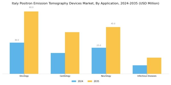 Italy Positron Emission Tomography Devices Market Segment Image 0