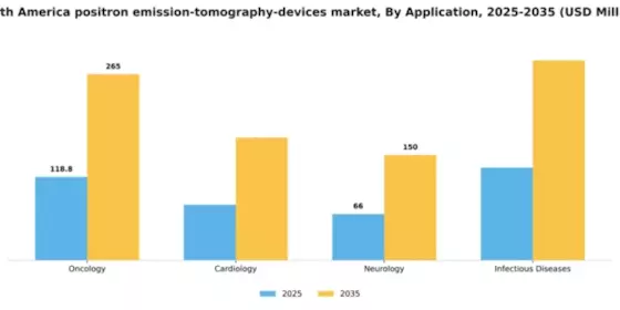 South America Positron Emission Tomography Devices Market Segment Image 0