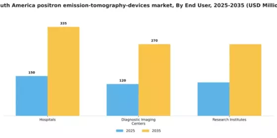 South America Positron Emission Tomography Devices Market Segment Image 1
