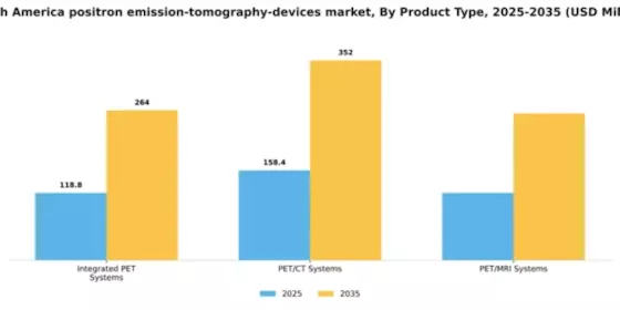 South America Positron Emission Tomography Devices Market Segment Image 2