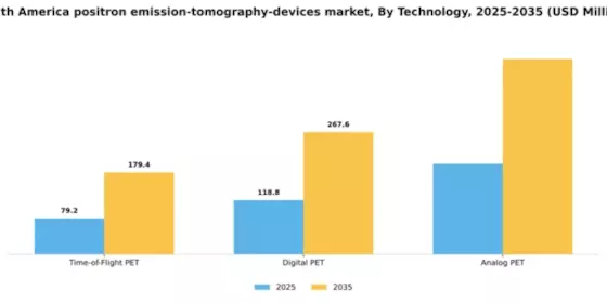 South America Positron Emission Tomography Devices Market Segment Image 3