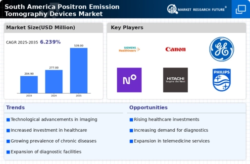 South America Positron Emission Tomography Devices Market Infographic