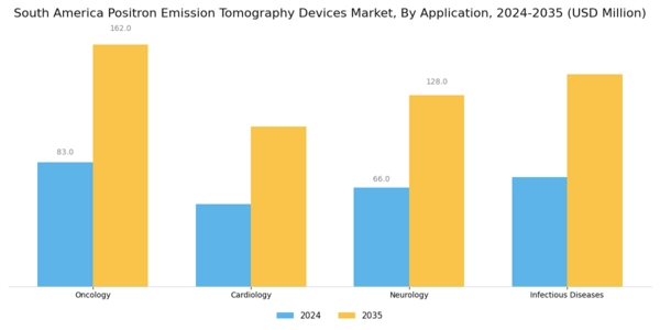South America Positron Emission Tomography Devices Market Segment Image 0