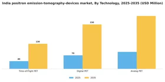 India Positron Emission Tomography Devices Market Segment Image 3