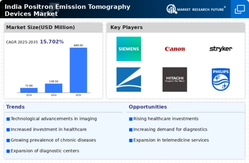 India Positron Emission Tomography Devices Market Infographic