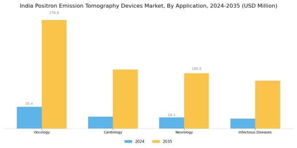 India Positron Emission Tomography Devices Market Segment Image 0