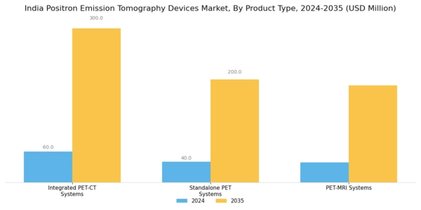 India Positron Emission Tomography Devices Market Segment Image 1