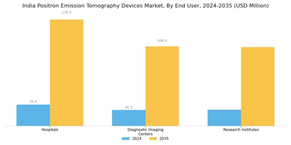 India Positron Emission Tomography Devices Market Segment Image 2