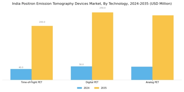 India Positron Emission Tomography Devices Market Segment Image 3