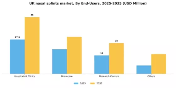 UK Nasal Splints Market Segment Image 1