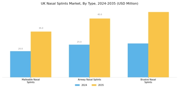 UK Nasal Splints Market Segment Image 0