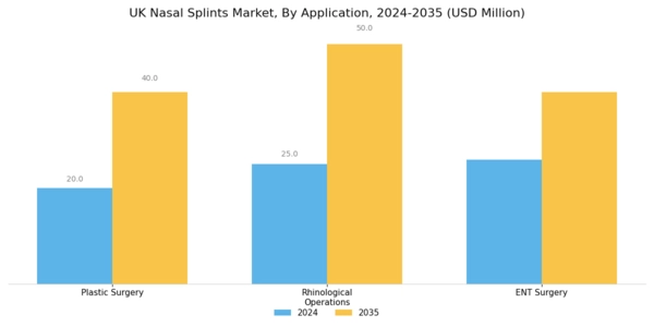 UK Nasal Splints Market Segment Image 1