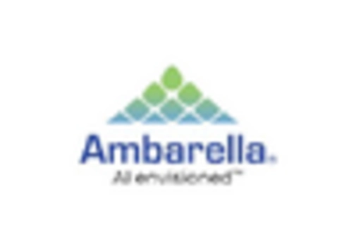 Multi Camera System Market key player