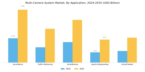 Multi Camera System Market Segment Image 0