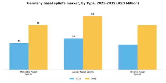 Germany Nasal Splints Market Segment Image 2