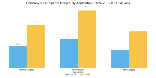 Germany Nasal Splints Market Segment Image 1