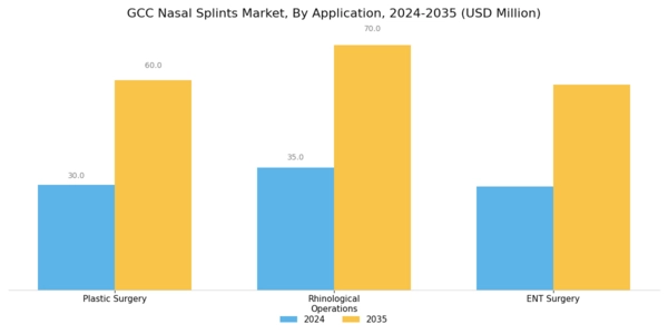GCC Nasal Splints Market Segment Image 1