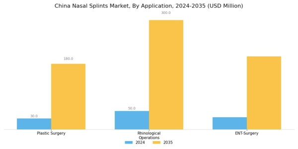 China Nasal Splints Market Segment Image 1