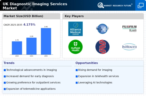 UK Diagnostic Imaging Services Market Infographic