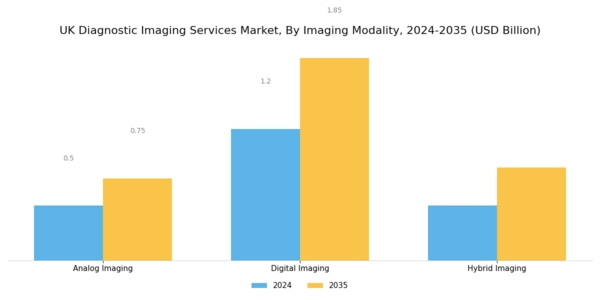 UK Diagnostic Imaging Services Market Segment Image 2