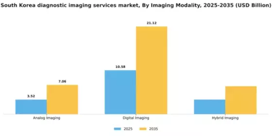 South Korea Diagnostic Imaging Services Market Segment Image 2