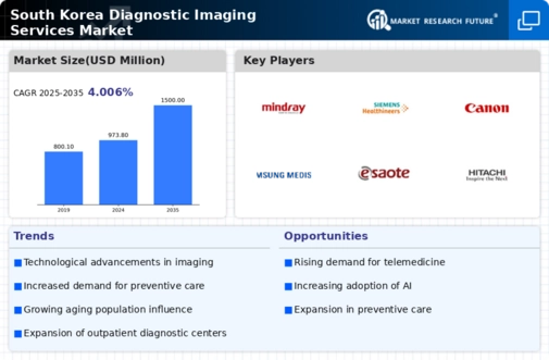 South Korea Diagnostic Imaging Services Market Infographic