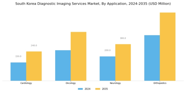 South Korea Diagnostic Imaging Services Market Segment Image 3