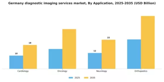 Germany Diagnostic Imaging Services Market Segment Image 0