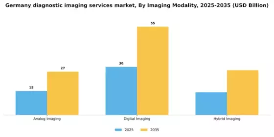 Germany Diagnostic Imaging Services Market Segment Image 2
