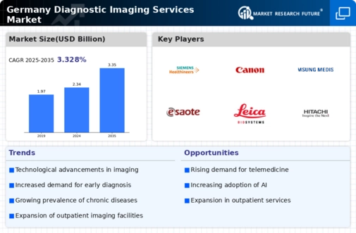 Germany Diagnostic Imaging Services Market Infographic
