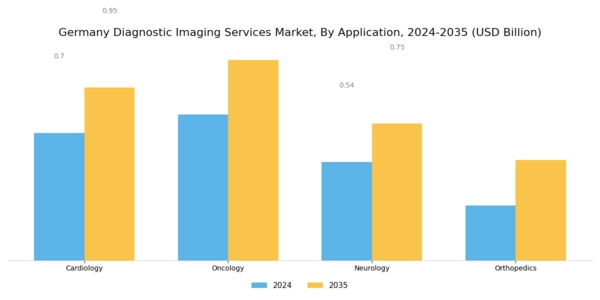Germany Diagnostic Imaging Services Market Segment Image 3