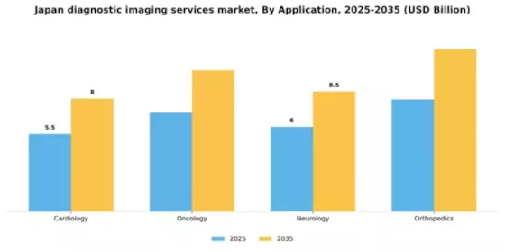 Japan Diagnostic Imaging Services Market Segment Image 0