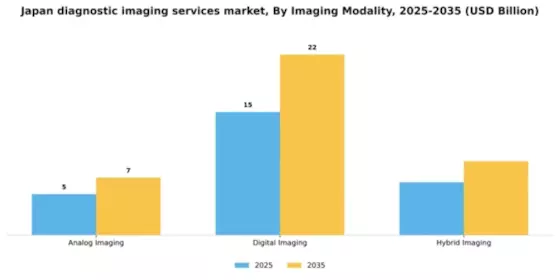 Japan Diagnostic Imaging Services Market Segment Image 2