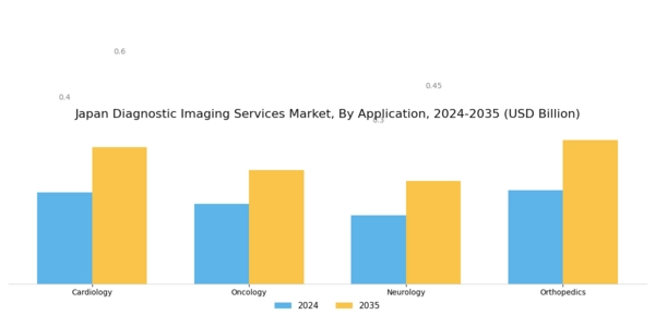 Japan Diagnostic Imaging Services Market Segment Image 3