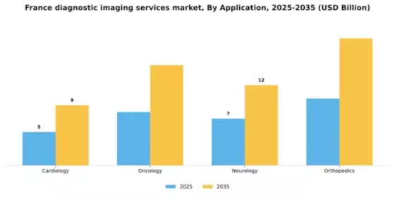 France Diagnostic Imaging Services Market Segment Image 0