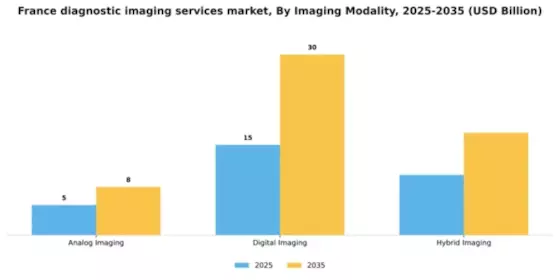 France Diagnostic Imaging Services Market Segment Image 2