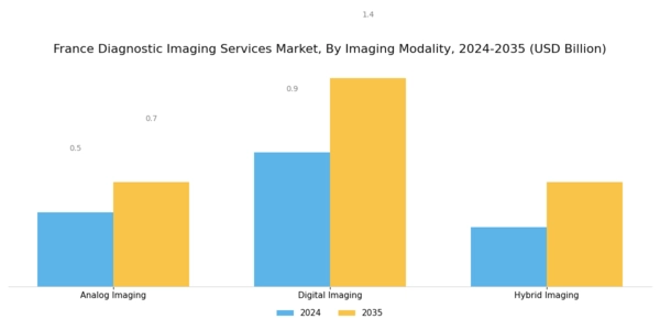 France Diagnostic Imaging Services Market Segment Image 2