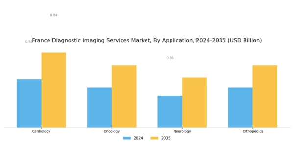 France Diagnostic Imaging Services Market Segment Image 3