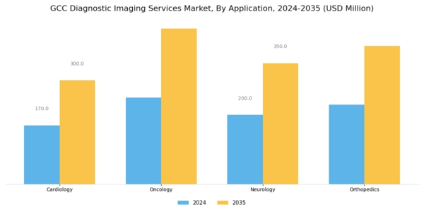 GCC Diagnostic Imaging Services Market Segment Image 3