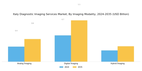 Italy Diagnostic Imaging Services Market Segment Image 2