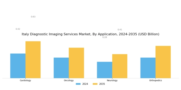 Italy Diagnostic Imaging Services Market Segment Image 3