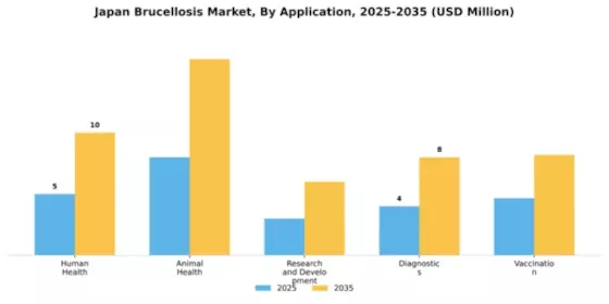 Japan Brucellosis Market Segment Image 0