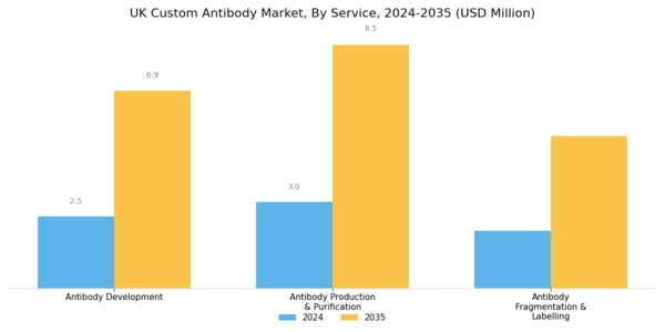 UK Custom Antibody Market Segment Image 0