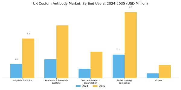UK Custom Antibody Market Segment Image 4