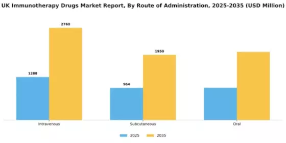 UK Immunotherapy Drugs Market Segment Image 2
