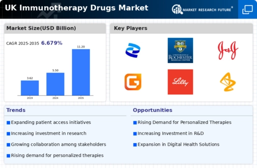 UK Immunotherapy Drugs Market Infographic