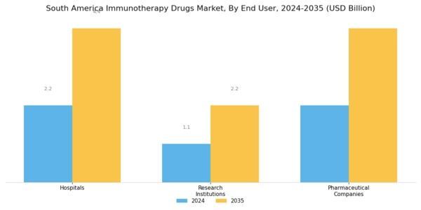 South America Immunotherapy Drugs Market Segment Image 3