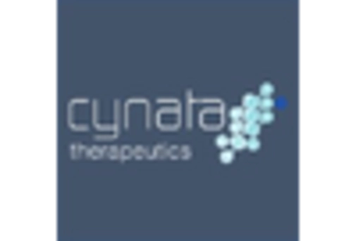 UK iPS Cell Derived Organoids Market key player