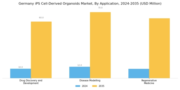 Germany iPS Cell Derived Organoids Market Segment Image 1
