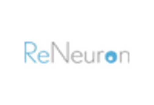 GCC iPS Cell Derived Organoids Market key player